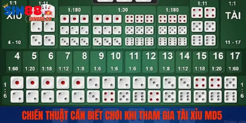 Chơi Tài Xỉu MD5 Của SIN88 - Để Trúng Lớn Ngay Hôm Nay 2 Chiến thuật cần biết chơi khi tham gia Tài Xỉu MD5